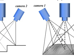 三維掃描儀校準(zhǔn)原理詳解，確保高精度測量結(jié)果