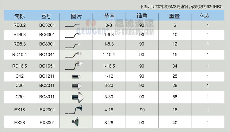 NG1200 諾佳(noga) 重型內(nèi)孔倒角修邊器