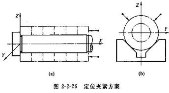 機(jī)床夾具