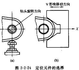 機(jī)床夾具