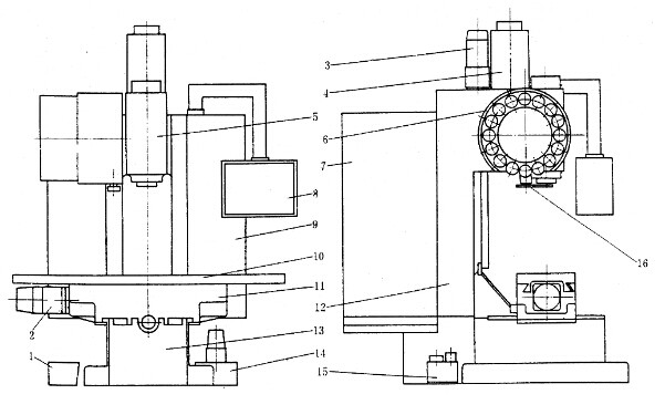 立式加工中心結(jié)構(gòu)圖