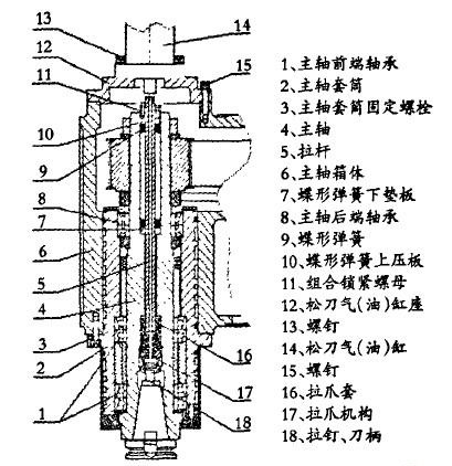 立式加工中心結(jié)構(gòu)圖