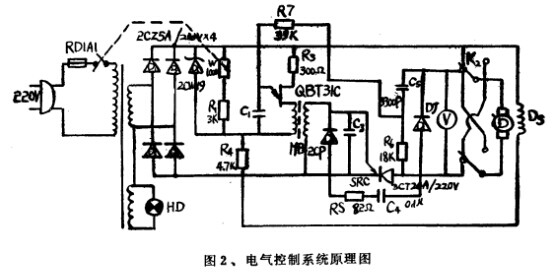 坡口機