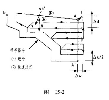 數(shù)控車床