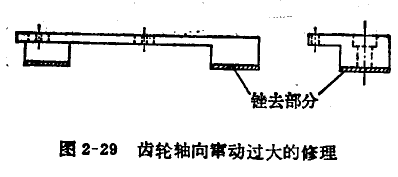 千分表部件摩擦、跳針和測(cè)桿不靈活的修理 千分表