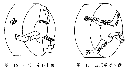 車床附件