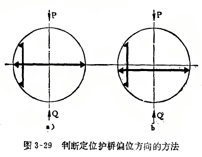內(nèi)徑百分表定位護(hù)橋偏位的判斷方法和計算 內(nèi)徑百分表