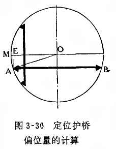 內(nèi)徑百分表定位護(hù)橋偏位的判斷方法和計算 內(nèi)徑百分表