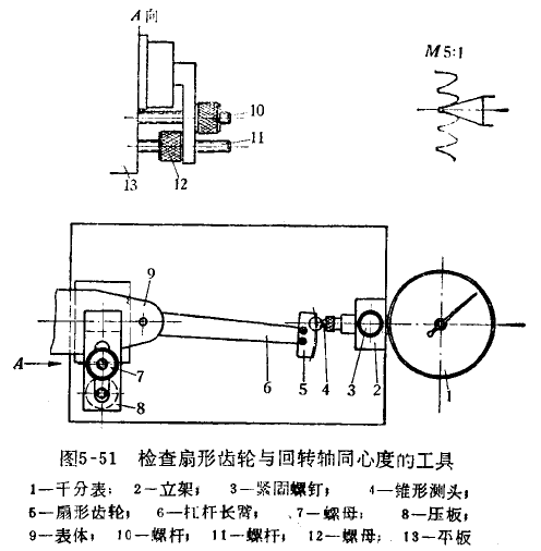 杠桿百分表