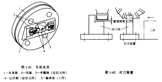 夾具體