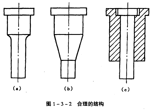 模具