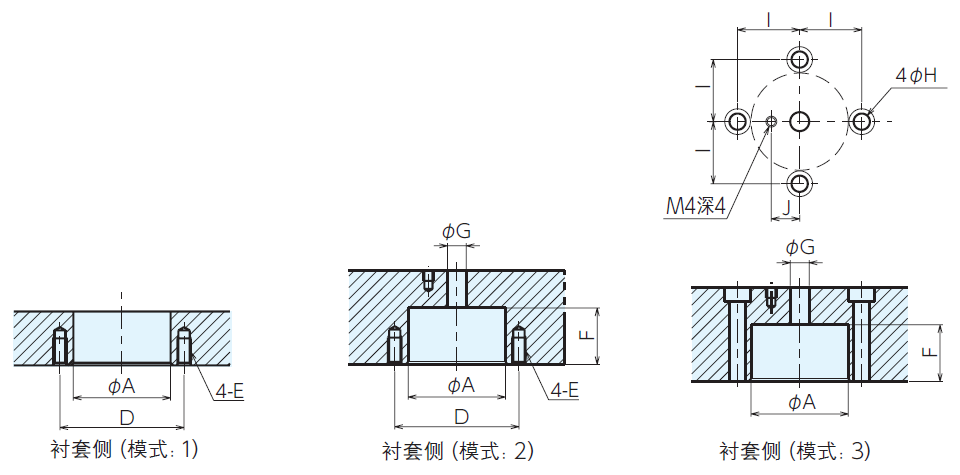 夾緊襯套