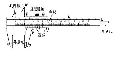 游標(biāo)卡尺測(cè)距原理