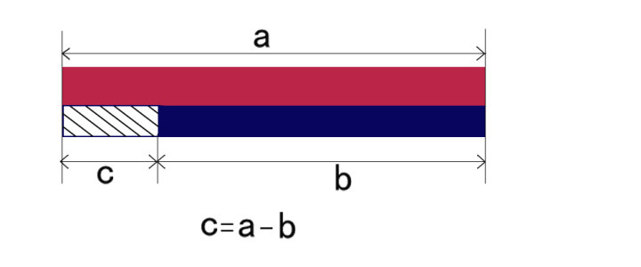 游標(biāo)卡尺測(cè)距原理