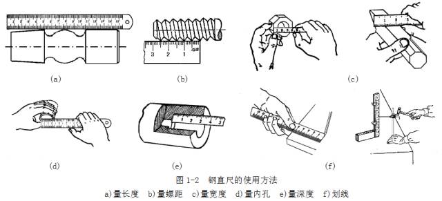 鋼直尺、內(nèi)外卡鉗及塞尺的使用方法