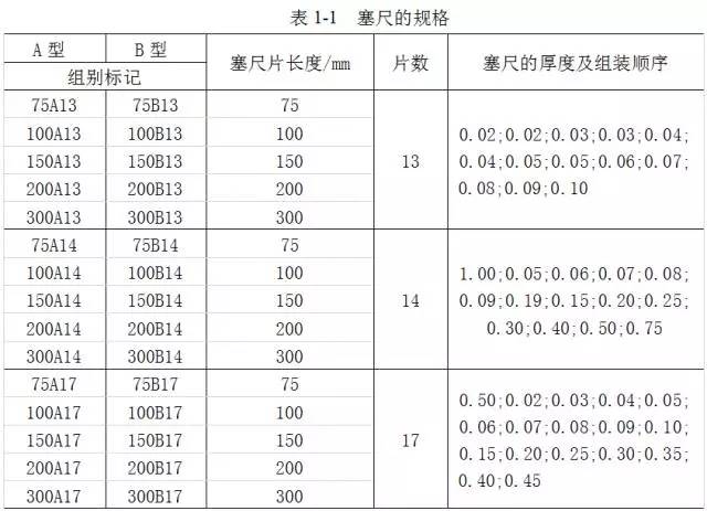 鋼直尺、內(nèi)外卡鉗及塞尺的使用方法