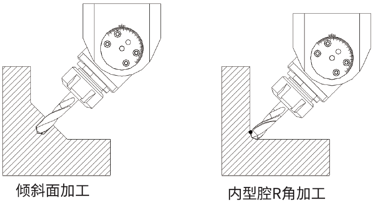 思誠資源 sczy萬向型角度頭/側(cè)銑頭