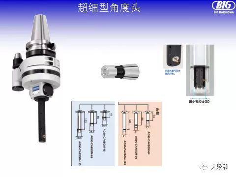 BIG超細(xì)型角度頭 解決狹小空間加工難題