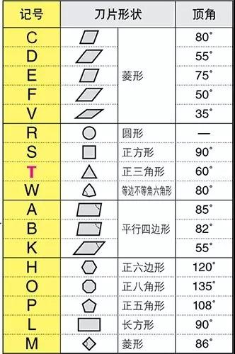 刀片型號識別 如何看懂刀片字母數(shù)字的意思