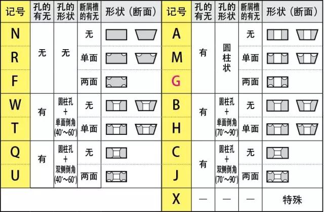 刀片型號識別 如何看懂刀片字母數(shù)字的意思