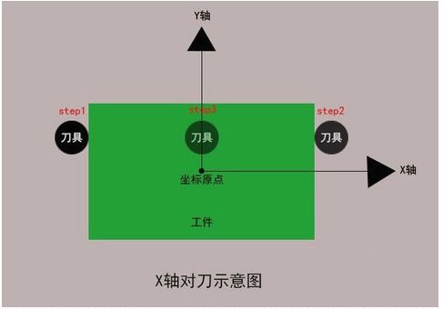 加工中心如何對刀？