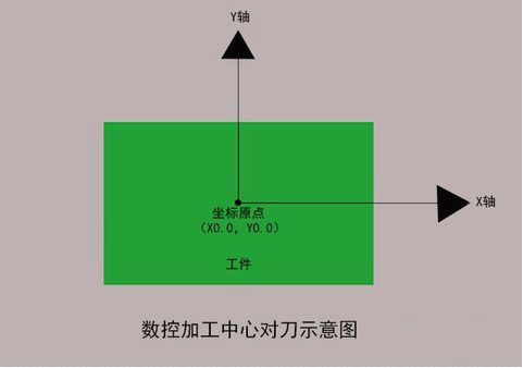 加工中心如何對刀？