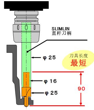 MST直柄刀桿加工汽車零部件的應(yīng)用案例