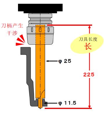 MST直柄刀桿加工汽車零部件的應(yīng)用案例