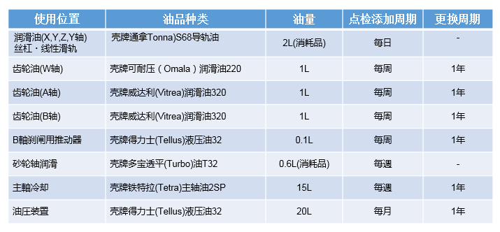 牧野磨刀機維護保養(yǎng)注意事項