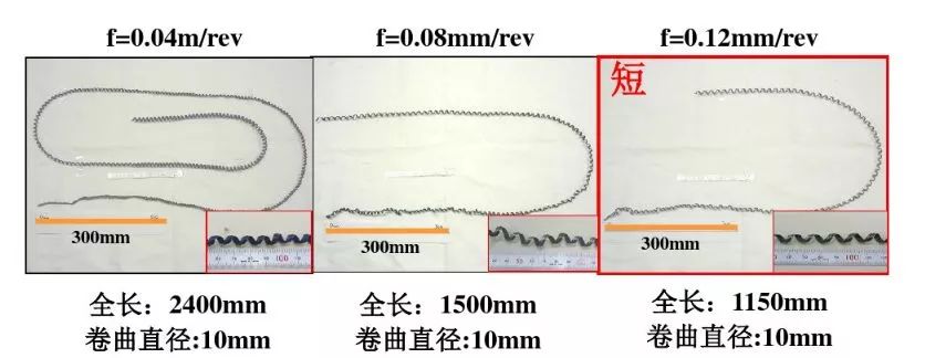 如何解決切槽加工的切屑纏繞、切不斷等問題