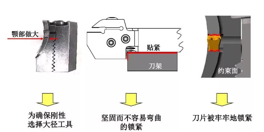 如何解決切槽加工的切屑纏繞、切不斷等問題