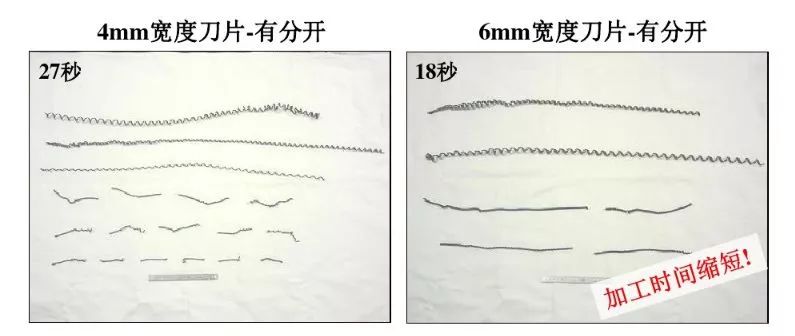 如何解決切槽加工的切屑纏繞、切不斷等問題