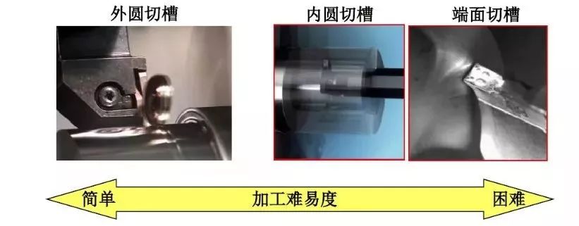 如何解決切槽加工的切屑纏繞、切不斷等問題