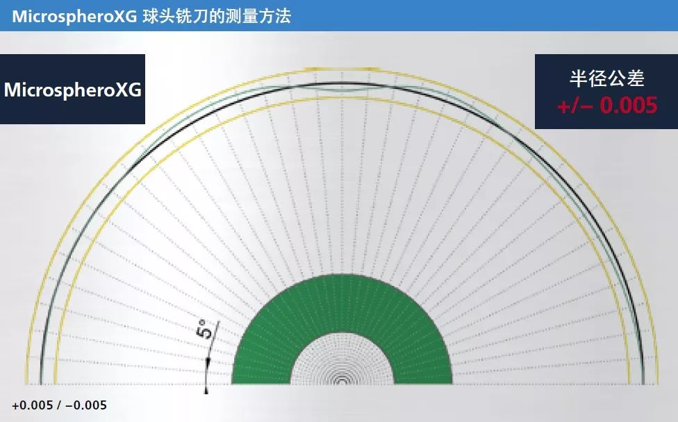 Fraisa佛雷薩石墨材料高精密銑削應(yīng)用MicrospheroXG & microtoroxg