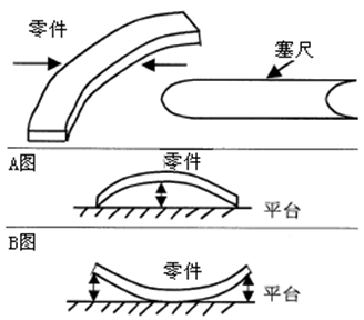 測量工具有哪些，如何選擇合適的量具？
