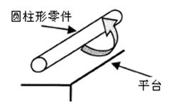 測量工具有哪些，如何選擇合適的量具？