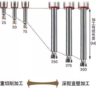 穩(wěn)定深腔直壁加工日本MST可更換式螺紋延長桿