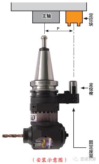 如何低成本實(shí)現(xiàn)附加一軸？使三軸機(jī)床變