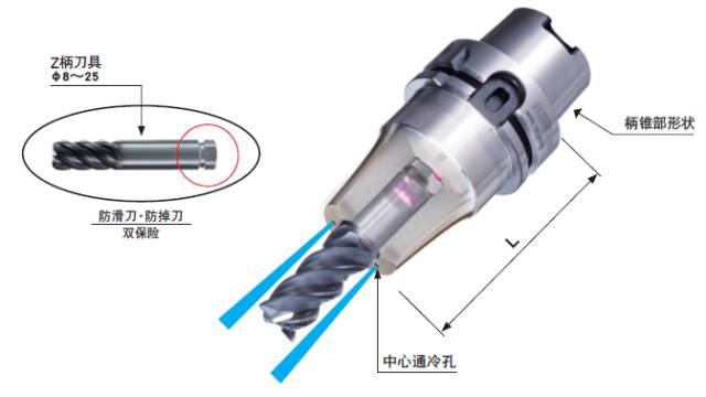 不掉刀，不滑刀的刀柄實(shí)現(xiàn)難切削材料的高效率加工