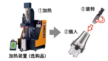 不掉刀，不滑刀的刀柄實(shí)現(xiàn)難切削材料的高效率加工