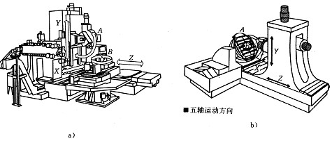 cnc加工中心的功能用途和分類(lèi)