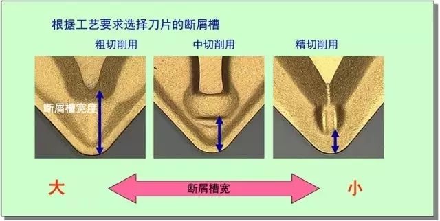 鐵屑總是纏到工件上怎么辦？