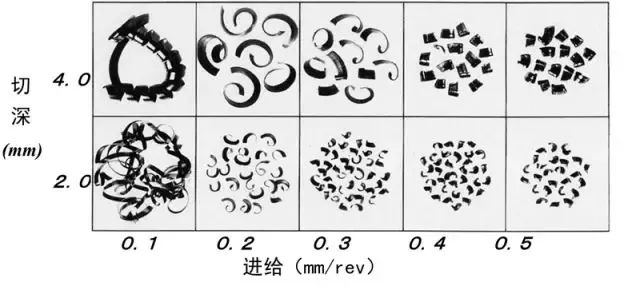 鐵屑總是纏到工件上怎么辦？