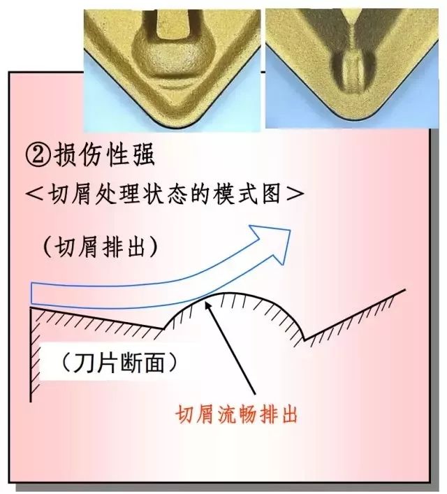 鐵屑總是纏到工件上怎么辦？