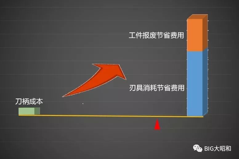 如何提升機(jī)械加工的核心競爭力之刀柄篇（下）