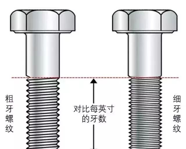 粗牙與細(xì)牙螺紋的區(qū)別及如何選擇？