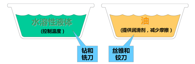 什么是攻絲及攻絲加工的常見問題