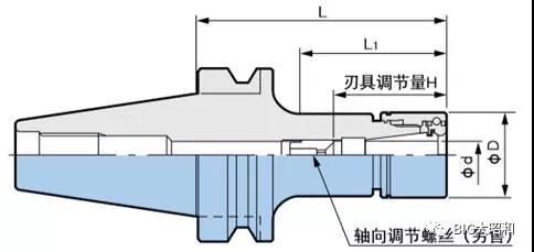 軸向調(diào)節(jié)螺絲的作用是什么呢