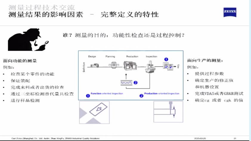 影響三坐標(biāo)測(cè)量結(jié)果的六大因素