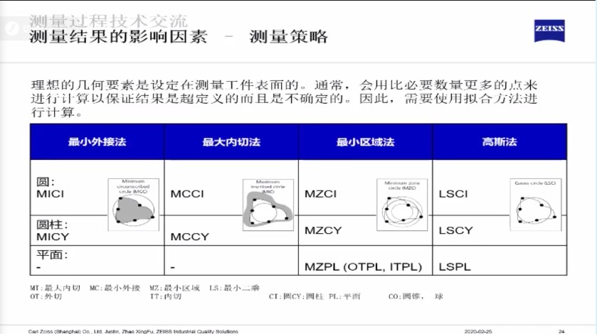 影響三坐標(biāo)測(cè)量結(jié)果的六大因素